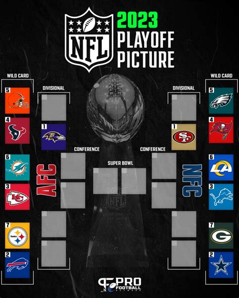 current afc playoff bracket.